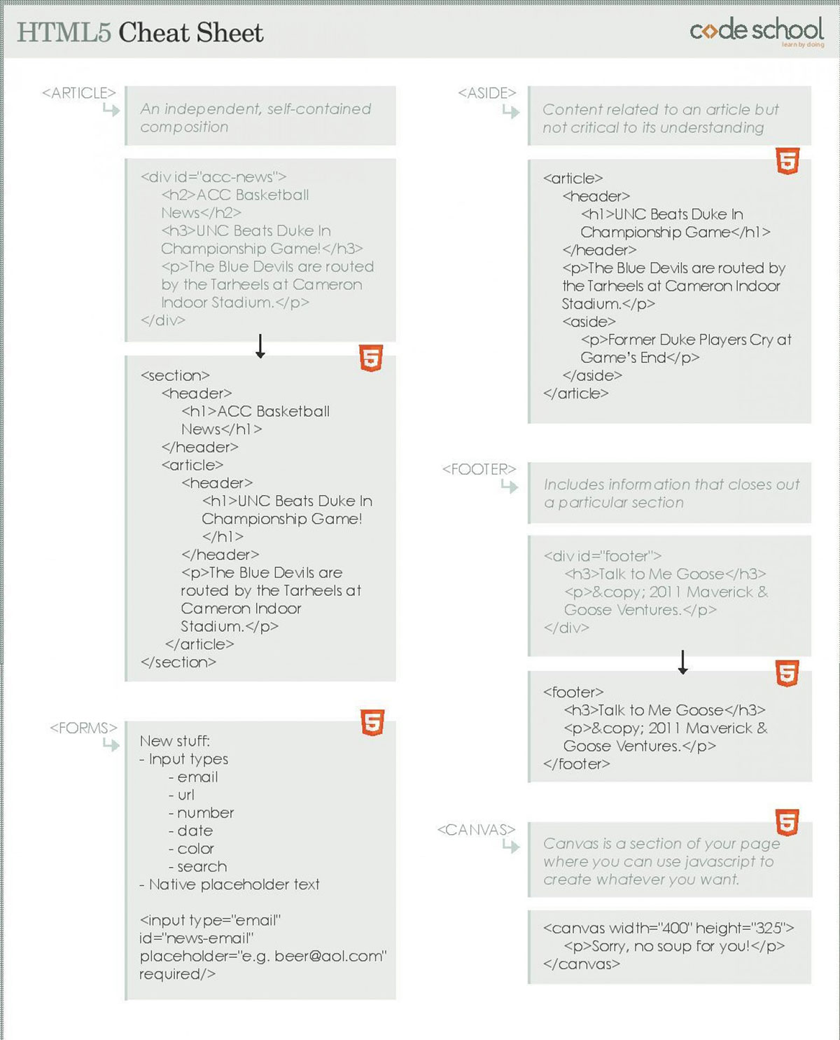 Html5 And Css3 Cheat Sheet — Vincent Wayuga 8112